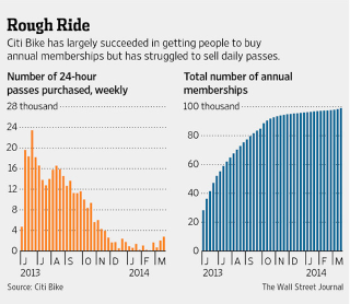 Illustration for article titled Calm Down, People: Citi Bike Is Gonna Be Just Fine